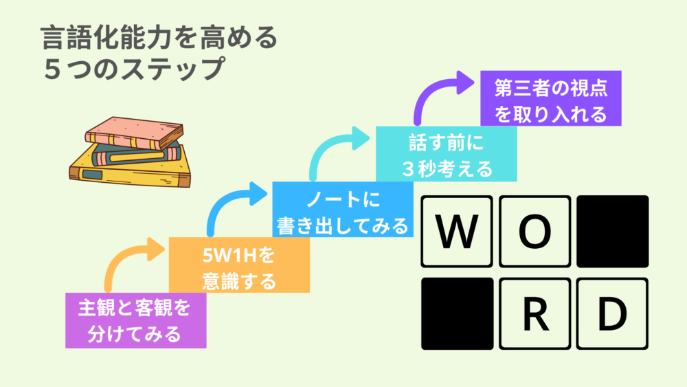 言語化能力を高める5つのステップについて