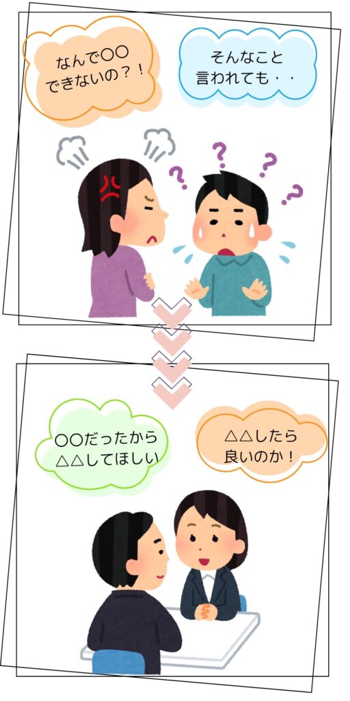 アサーティブコミュニケーションによるコミュニケーション改善のイメージ図