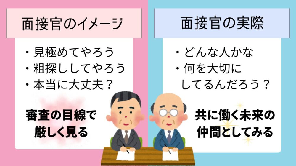 面接官の図解 審査目線で厳しく見るイメージだが、実際は共に働く仲間を探している