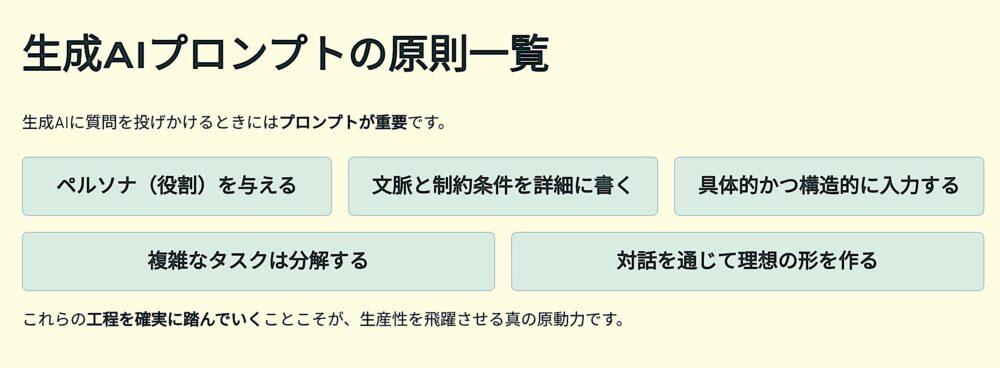 生成AIプロンプトの5大原則について「ペルソナを与える」「文脈と制約条件を詳細に書く」「具体的かつ構造的に入力する」「複雑なタスクは分解する」「対話を通じて理想の形を作る」